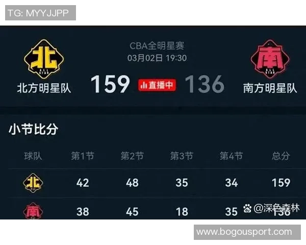 阿夫迪亚首节火力全开6投4中三分命中2个轻松拿下12分3篮板