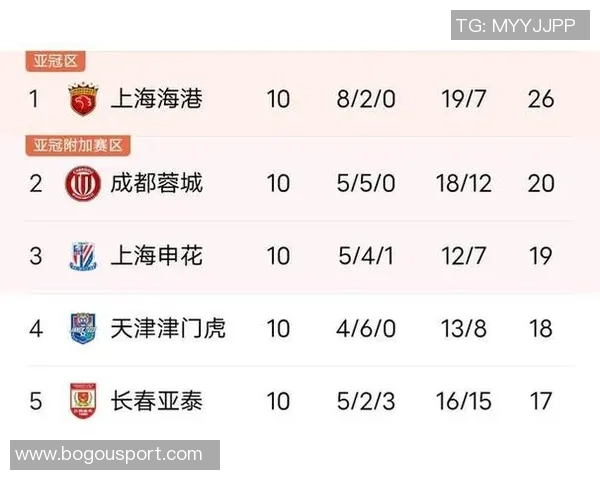 中超前七名排名相同保级线下降六分冠军分数减少十二分分析