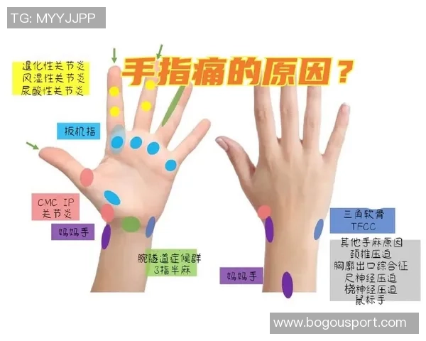 拉松谈伤情分析手肘挫伤可能影响手指健康状况 拉松谈伤情分析手肘挫伤可能影响手指健康状况