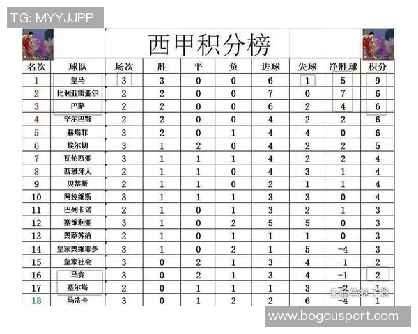 西甲2025赛季最新积分榜巴萨领跑皇马紧随其后马竞排名第四