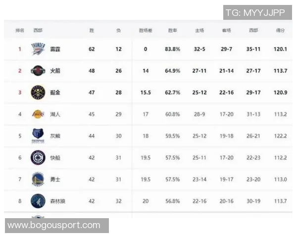 湖人新赛季西部排名预测第六或第七开局表现将是关键因素 湖人新赛季西部排名预测第六或第七开局表现将是关键因素